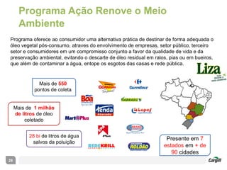 Programa Ação Renove o Meio
Ambiente
29
Presente em 7
estados em + de
90 cidades
Programa oferece ao consumidor uma alternativa prática de destinar de forma adequada o
óleo vegetal pós-consumo, atraves do envolvimento de empresas, setor público, terceiro
setor e consumidores em um compromisso conjunto a favor da qualidade de vida e da
preservação ambiental, evitando o descarte de óleo residual em ralos, pias ou em bueiros,
que além de contaminar a água, entope os esgotos das casas e rede pública.
Mais de 550
pontos de coleta
Mais de 1 milhão
de litros de óleo
coletado
28 bi de litros de água
salvos da poluição
 