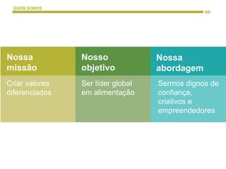 Nossa
missão
Nossa
abordagem
Nosso
objetivo
Criar valores
diferenciados
Sermos dignos de
confiança,
criativos e
empreendedores
Ser líder global
em alimentação
QUEM SOMOS
 