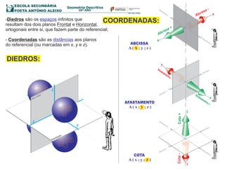 A ( x ; y ; )z
COTA
AFASTAMENTO
A ( x ; ; z )y
ABCISSA
A ( ; y ; z )x
10º ANO
ESCOLA SECUNDÁRIA
POETA ANTÓNIO ALEIXO
Geometria Descritiva
Prof. José H. Oliveira
COORDENADAS:
DIEDROS:
-Diedros são os infinitos queespaços
resultam dos dois planos Frontal e Horizontal,
ortogonais entre si, que fazem parte do referencial;
- Coordenadas são as aos planosdistâncias
do referencial (ou marcadas em x, y e z).
z
x
y
Afastamento -
Afastamento +
Abcissa -
Abcissa +
Cota+Cota-
O
y
y
z
x
yAfastamento +
Afastamento - Abcissa -
Abcissa +
Cota+Cota-
O
x
x
z
x
yAfastamento +
Afastamento -
Abcissa -
Abcissa +
Cota+Cota-
O
z
z
3º
4º
O
2º z
x
y
1º
 