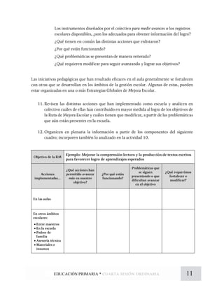 Los instrumentos diseñados por el colectivo para medir avances o los registros
escolares disponibles, ¿son los adecuados para obtener información del logro?
¿Qué tienen en común las distintas acciones que enlistaron?
¿Por qué están funcionando?
¿Qué problemáticas se presentan de manera reiterada?
¿Qué requieren modificar para seguir avanzando y lograr sus objetivos?
Las iniciativas pedagógicas que han resultado eficaces en el aula generalmente se fortalecen
con otras que se desarrollan en los ámbitos de la gestión escolar. Algunas de estas, pueden
estar organizadas en una o más Estrategias Globales de Mejora Escolar.
11. Revisen las distintas acciones que han implementado como escuela y analicen en
colectivo cuáles de ellas han contribuido en mayor medida al logro de los objetivos de
la Ruta de Mejora Escolar y cuáles tienen que modificar, a partir de las problemáticas
que aún están presentes en la escuela.
12. Organicen en plenaria la información a partir de los componentes del siguiente
cuadro; incorporen también lo analizado en la actividad 10.
Objetivo de la RM
Ejemplo: Mejorar la comprensión lectora y la producción de textos escritos
para favorecer logro de aprendizajes esperados
Acciones
implementadas…
¿Qué acciones han
permitido avanzar
más en nuestro
objetivo?
¿Por qué están
funcionando?
Problemáticas que
se siguen
presentando o que
dificultan avanzar
en el objetivo
¿Qué requerimos
fortalecer o
modificar?
En las aulas
En otros ámbitos
escolares:
• Entre maestros
• En la escuela
• Padres de
familia
• Asesoría técnica
• Materiales e
insumos
11EDUCACIÓN PRIMARIA * cuarta sesión ordinaria
 