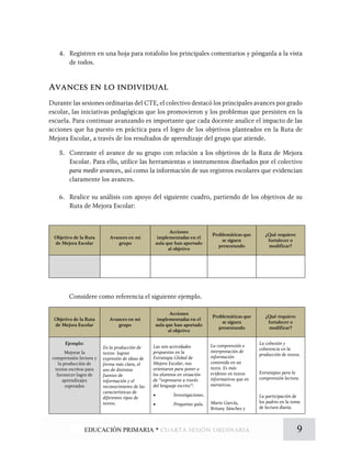 4. Registren en una hoja para rotafolio los principales comentarios y pónganla a la vista
de todos.
Avances en lo individual
Durante las sesiones ordinarias del CTE, el colectivo destacó los principales avances por grado
escolar, las iniciativas pedagógicas que los promovieron y los problemas que persisten en la
escuela. Para continuar avanzando es importante que cada docente analice el impacto de las
acciones que ha puesto en práctica para el logro de los objetivos planteados en la Ruta de
Mejora Escolar, a través de los resultados de aprendizaje del grupo que atiende.
5. Contraste el avance de su grupo con relación a los objetivos de la Ruta de Mejora
Escolar. Para ello, utilice las herramientas o instrumentos diseñados por el colectivo
para medir avances, así como la información de sus registros escolares que evidencian
claramente los avances.
6. Realice su análisis con apoyo del siguiente cuadro, partiendo de los objetivos de su
Ruta de Mejora Escolar:
Objetivo de la Ruta
de Mejora Escolar
Avances en mi
grupo
Acciones
implementadas en el
aula que han aportado
al objetivo
Problemáticas que
se siguen
presentando
¿Qué requiero
fortalecer o
modificar?
Considere como referencia el siguiente ejemplo.
Objetivo de la Ruta
de Mejora Escolar
Avances en mi
grupo
Acciones
implementadas en el
aula que han aportado
al objetivo
Problemáticas que
se siguen
presentando
¿Qué requiero
fortalecer o
modificar?
Ejemplo:
Mejorar la
comprensión lectora y
la producción de
textos escritos para
favorecer logro de
aprendizajes
esperados
En la producción de
textos logran
expresión de ideas de
forma más clara, el
uso de distintas
fuentes de
información y el
reconocimiento de las
características de
diferentes tipos de
textos.
Las seis actividades
propuestas en la
Estrategia Global de
Mejora Escolar, nos
orientaron para poner a
los alumnos en situación
de “expresarse a través
del lenguaje escrito”:
• Investigaciones.
• Preguntas guía.
La comprensión e
interpretación de
información
contenida en un
texto. Es más
evidente en textos
informativos que en
narrativos.
Mario García,
Britany Sánchez y
La cohesión y
coherencia en la
producción de textos.
Estrategias para la
comprensión lectora.
La participación de
los padres en la toma
de lectura diaria.
9EDUCACIÓN PRIMARIA * cuarta sesión ordinaria
 