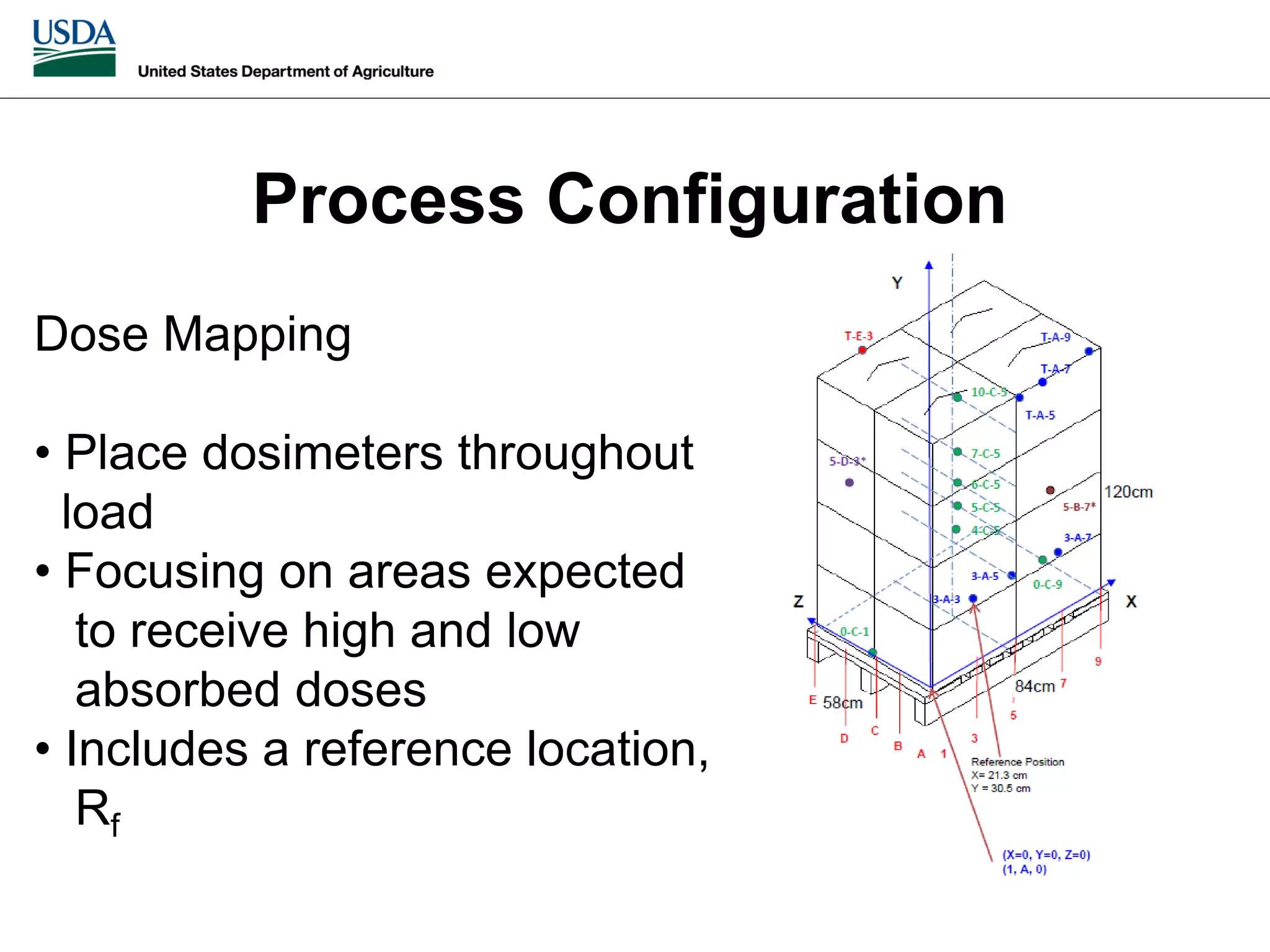 Slide 40