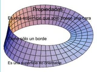 Propiedades:
Es una superficie que sólo posee una cara
Tiene sólo un borde
Es una superficie no orientable
 