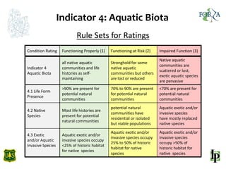 Indicator 4: Aquatic Biota
Rule Sets for Ratings
Condition Rating Functioning Properly (1) Functioning at Risk (2) Impaire...