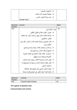 •‫اﻻ‬‫ﺒﺎﻟﻀﯿف‬ ‫اء‬‫ز‬‫ﺴﺘﻬ‬.
•‫ﻛﻼﻤﻪ‬ ‫أﺜﻨﺎء‬ ‫اﻟﻀﯿف‬ ‫ﻤﻘﺎطﻌﺔ‬.
•‫اﻟﺴﻠس‬ ‫ﺘﯿب‬‫ر‬‫اﻟﺘ‬ ‫اﻋﺎة‬‫ر‬‫ﻤ‬ ‫ﻋدم‬.
Accept any 6
Question
Number
Answer Mark
2 a ‫إﻟﻰ‬ ‫ة‬‫ر‬‫اﻹﺸﺎ‬ ‫ﺘﺠب‬:
•‫اﻟﺜﻘﺎﻓﻲ‬ ‫اﻟﻤﻠﺘﻘﻰ‬ ‫اﻓﺘﺘﺎح‬ ‫اﻟﻛﺎﺘب‬ ‫ﺤﻀور‬.
•‫ب‬ ‫ﻤﺘﺠر‬ ‫ﺼﺎﺤب‬ ‫ﻬﯿن‬ُ‫ﯿ‬ ٍ‫ﻟﺸﺎب‬ ‫اﻟﻛﺎﺘب‬ ‫ﻤﺸﺎﻫدة‬‫ﺘﺨطﯿﻪ‬ ‫ﻋد‬
‫ﯿن‬‫ر‬‫اﻟﻤﻨﺘظ‬ ‫ﻟطﺎﺒور‬.
•‫ﻋﻠﻰ‬ ‫ﻻﺌق‬ ‫ﺒﺄﺴﻠوب‬ ‫اﻟﺸﺎب‬ ‫ﻟﺘﻨﺒﯿﻪ‬ ‫ﻤﺤﺎوﻟﺘﻪ‬ ‫ﻓﻲ‬ ‫اﻟﺒﺎﺌﻊ‬ ‫ﻓﺸل‬
‫اﻻ‬‫ﻩ‬‫ر‬‫ﺒدو‬ ‫ام‬‫ز‬‫ﻟﺘ‬.
•ّ‫رد‬‫اﻟﺒﺎﺌﻊ‬ ‫ﻤﻊ‬ ‫وﻨﺎﺒﯿﺔ‬ ‫ﺒذﯿﺌﺔ‬ ‫ﻛﻠﻤﺎت‬ ‫ﺒﺎﺴﺘﺨدام‬ ‫اﻟﺸﺎب‬.
•‫إﯿﺎﻩ‬ ‫وﻤﺴﺎﻨدﺘﻬم‬ ‫اﻟﺸﺎب‬ ‫أﺼدﻗﺎء‬ ‫ﺘﺸﺠﯿﻊ‬.
•‫اﻻ‬ ‫ﻗﯿﻤﺔ‬ ‫اﻟﻛﺎﺘب‬ ‫اﺴﺘﺤﻀﺎر‬‫ﺒﯿﺔ‬‫ر‬‫اﻟﻌ‬ ‫ﺘﻘﺎﻟﯿدﻨﺎ‬ ‫ﻓﻲ‬ ‫ام‬‫ر‬‫ﺤﺘ‬
‫اﻟﻤوق‬ ‫ﺤﺴم‬ ‫وﻤﺤﺎوﻟﺘﻪ‬ ‫اﻷﺼﯿﻠﺔ‬‫ف‬.
•‫اﻟﺘدﺨل‬ ‫ﺒﻌدم‬ ‫وﺘﻬدﯿدﻩ‬ ‫اﻟﻛﺎﺘب‬ ‫ﻟﻨﺼﯿﺤﺔ‬ ‫اﻟﺸﺎب‬ ‫ﻓض‬‫ر‬.
•‫ﻟﻪ‬ ‫وﻨﺼﯿﺤﺘﻬم‬ ُ‫ﻟﻪ‬ ‫وردﻋﻬم‬ ‫اﻟﺸﺎب‬ ‫أﺼدﻗﺎء‬ ‫ﻤوﻗف‬ ‫ر‬ّ‫ﺘﻐﯿ‬
‫ﺒﺎﻻ‬‫ﻟﻠﺒﺎﺌﻊ‬ ‫ﻋﺘذار‬.
•‫اﻟﻤﺸﻛﻠﺔ‬ ‫ﻟﺤل‬ ‫ﺘدﺨﻠﻬم‬ ‫ﺒﻌدم‬ ‫اﻟﺴﻠﺒﻲ‬ ‫ﺒﺎﺌن‬‫ز‬‫اﻟ‬ ‫ﻤوﻗف‬.
•ً‫ﺎ‬‫وﺤدﯿﺜ‬ ً‫ﺎ‬‫ﻗدﯿﻤ‬ ‫اﻟﻤﺠﺘﻤﻊ‬ ‫ﻓﻲ‬ ‫اﻟﻛﺒﯿر‬ ‫ام‬‫ر‬‫اﺤﺘ‬ ‫ﻗﯿﻤﺔ‬ ‫ﻨﺔ‬‫ر‬‫ﻤﻘﺎ‬.
10
Question
Number
Answer Mark
2 b Generic Mark Scheme 10
This applies to Question 2(b)
Communication and content
 