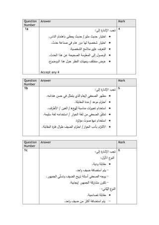 Question
Number
Answer Mark
1a ‫إﻟﻰ‬ ‫ة‬‫ر‬‫اﻹﺸﺎ‬ ‫ﺘﺠب‬:
•‫اﺨﺘﯿﺎر‬‫ﺤدﯿث‬‫ﻤﺜﯿر‬/‫ﺤدﯿث‬‫اﻟﻨﺎس‬ ‫ﺒﺎﻫﺘﻤﺎم‬ ‫ﯿﺤظﻰ‬.
•‫اﺨﺘﯿﺎر‬‫دور‬ ‫ﻟﻬﺎ‬ ‫ﺸﺨﺼﯿﺔ‬‫ﺤدث‬ ‫ﺼﻨﺎﻋﺔ‬ ‫ﻓﻲ‬ ‫ﻫﺎم‬.
•‫ﻋل‬ ‫اﻟﺘﻌرف‬‫اﻟﺸﺨﺼﯿﺔ‬ ‫ﻤﻼﻤﺢ‬ ‫ى‬.
•‫ا‬‫إﻟﻰ‬ ‫ﻟوﺼول‬‫اﻟﺤدث‬ ‫ﻫذا‬ ‫ﻋن‬ ‫اﻟﺼﺤﯿﺤﺔ‬ ‫اﻟﻤﻌﻠوﻤﺔ‬.
•‫اﻟﻨظر‬ ‫وﺠﻬﺎت‬ ‫ﻤﺨﺘﻠف‬ ‫ﻋرض‬‫ﻫذا‬ ‫ﺤول‬‫ا‬‫ﻟم‬‫ع‬‫وﻀو‬.
Accept any 4
4
Question
Number
Answer Mark
1b ‫إﻟﻰ‬ ‫ة‬‫ر‬‫اﻹﺸﺎ‬ ‫ﺘﺠب‬:
•‫ﻤظﻬر‬‫اﻟﺼﺤﻔﻲ‬‫ال‬‫ﻋﺎم‬‫ﻫﻨداﻤﻪ‬ ‫ﺤﺴن‬ ‫ﻓﻲ‬ ‫ﯿﺘﻤﺜل‬ ‫اﻟذي‬.
•‫ﻤوﻋد‬ ‫ام‬‫ر‬‫اﺤﺘ‬/‫ﻤد‬‫ة‬‫اﻟﻤﻘﺎﺒﻠﺔ‬.
•‫اﺴﺘﺨدام‬‫ات‬‫ر‬‫ﺘﻌﺒﯿ‬‫ﻟل‬ ‫ﻤﻨﺎﺴﺒﺔ‬‫ج‬‫و‬‫ه‬/‫اﻟﻌﯿن‬/‫اف‬‫ر‬‫اﻷط‬.
•ّ‫ك‬‫ﺘﻤ‬‫ار‬‫و‬‫اﻟﺤ‬ ‫ﻟﻐﺔ‬ ‫ﻤن‬ ‫اﻟﺼﺤﻔﻲ‬ ‫ن‬/‫ﺴﻠﯿﻤﺔ‬ ‫ﻟﻐﺔ‬ ‫اﺴﺘﺨداﻤﻪ‬.
•‫ﻨب‬ ‫اﺴﺘﺨدام‬‫ة‬‫ر‬‫ﺼوت‬‫ة‬‫ر‬‫ﻤؤﺜ‬.
•‫اﻻ‬‫ار‬‫و‬‫اﻟﺤ‬ ‫ﺒﺄدب‬ ‫ام‬‫ز‬‫ﻟﺘ‬/‫اﻟﻤﻘﺎﺒﻠﺔ‬ ‫ة‬‫ر‬‫ﻓﺘ‬ ‫ال‬‫و‬‫ط‬ ‫اﻟﻀﯿف‬ ‫ام‬‫ر‬‫اﺤﺘ‬.
6
Question
Number
Answer Mark
1c ‫إﻟﻰ‬ ‫ة‬‫ر‬‫اﻹﺸﺎ‬ ‫ﺘﺠب‬:
‫اﻷول‬ ‫ع‬‫اﻟﻨو‬:
•‫ودﯿﺔ‬ ‫ﻤﻘﺎﺒﻠﺔ‬.
-‫اﺤد‬‫و‬ ‫ﻀﯿف‬ ‫اﺴﺘﻀﺎﻓﺔ‬ ‫ﯿﺘم‬.
-‫ﻲ‬ّ‫ﻠ‬‫وﺘﺴ‬ ‫اﻟﻀﯿف‬ ‫ﯿﺢ‬‫ر‬‫ﺘ‬ ‫أﺴﺌﻠﺔ‬ ‫اﻟﺼﺤﻔﻲ‬ ‫ﯿوﺠﻪ‬‫اﻟﺠﻤﻬور‬.
-‫إﯿﺠﺎﺒﯿﺔ‬ ‫اﻟﺠﻤﻬور‬ ‫ﻤﺸﺎرﻛﺔ‬ ‫ﺘﻛون‬.
‫ال‬ ‫ع‬‫اﻟﻨو‬‫ﺜﺎﻨﻲ‬:
•‫ﻤﻘﺎﺒﻠﺔ‬‫ﺘﺼﺎدﻤﯿﺔ‬.
-‫اﺤد‬‫و‬ ‫ﻀﯿف‬ ‫ﻤن‬ ‫أﻛﺜر‬ ‫اﺴﺘﻀﺎﻓﺔ‬ ‫ﯿﺘم‬.
6
 