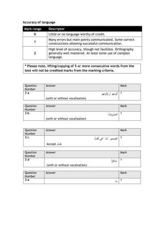 Accuracy of language
Mark range Descriptor
0 Little or no language worthy of credit.
1
Many errors but main points communicated. Some correct
constructions allowing successful communication.
2
High level of accuracy, though not faultless. Orthography
generally well mastered. At least some use of complex
language.
* Please note, lifting/copying of 5 or more consecutive words from the
text will not be credited marks from the marking criteria.
Question
Number
Answer Mark
3 a ُ‫أ‬َ‫ﺸﺎﻫد‬/‫ﻷ‬َ‫ﺸﺎﻫد‬
(with or without vocalisation)
1
Question
Number
Answer Mark
3 b
ُ‫ﯿﺎت‬‫ر‬‫اﻟﻤﺒﺎ‬
(with or without vocalisation)
1
Question
Number
Answer Mark
3 c ‫اﻟﻀﻤﯿر‬"ُ‫ت‬"ُ‫ﻨت‬ُ‫ﻛ‬ ‫ﻓﻲ‬
Accept ُ‫ﻛﻨت‬
1
Question
Number
Answer Mark
3 d
ً‫ا‬‫ر‬‫ﺸﺎﻛ‬
(with or without vocalisation)
1
Question
Number
Answer Mark
3 e ‫ﻤﺎ‬ 1
 