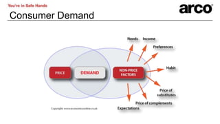 Consumer Demand
 