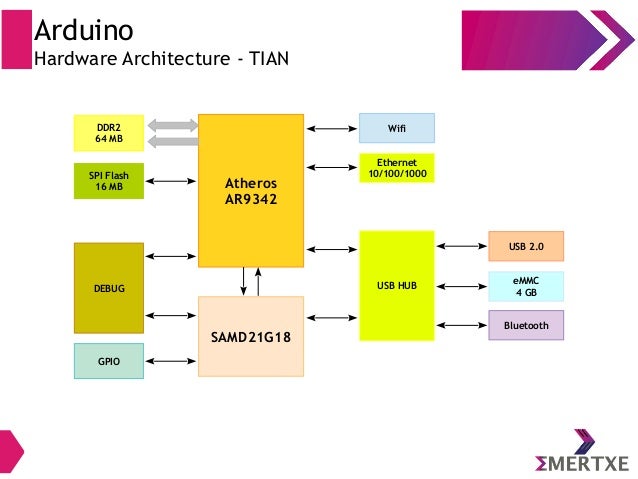 An introduction to Arduino