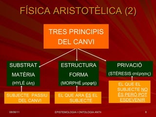FÍSICA ARISTOTÈLICA (2) TRES PRINCIPIS DEL CANVI ESTRUCTURA FORMA (MORPHÉ  μορφή ) SUBSTRAT MATÈRIA (HYLÉ  ύλη ) PRIVACIÓ (STÉRESIS  στέρησις ) SUBJECTE  PASSIU DEL CANVI EL QUE ARA  ÉS  EL SUBJECTE EL QUE EL SUBJECTE  NO ÉS PERÒ POT ESDEVENIR 