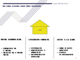 4
Le gare TER dans 10 ans
DES GARES CLASSÉES SELON TROIS DIMENSIONSDES GARES CLASSÉES SELON TROIS DIMENSIONS
OFFRE FERROVIAIRE INSERTION URBAINE ACCÈS À LA GARE
⇒ FRÉQUENCE DE
L’ OFFRE
⇒ QUALITÉ DE L’ OFFRE
HP/HC
⇒ CENTRALITÉ
⇒ ÉQUIPEMENTS À
PROXIMITÉ
⇒ DISPONIBILITÉ
FONCIÈRE
⇒ MODE D’ ACCÈS
DOMINANT
⇒ ENJEUX
D’ AMÉNAGEMENT
 