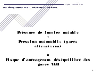 6
Le gare TER dans 10 ans
DES DÉSÉQUILIBRES DANS LDES DÉSÉQUILIBRES DANS L’ AMÉNAGEMENTS DES GARES’ AMÉNAGEMENTS DES GARES
Présence de f onci er mut abl e
+
Pressi on aut omobi l e ( gares
at t ract i ves)
=
Ri sque d’ aménagement déséqui l i bré des
gares TER
 