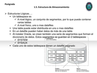  Estructuras Lógicas….
 Un tablespace es
 A nivel lógico, un conjunto de segmentos, por lo que puede contener
varias ta...