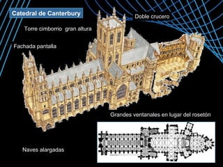 Naves alargadas Doble crucero Grandes ventanales en lugar del rosetón Fachada pantalla Torre cimborrio gran altura Catedral de Canterbury
