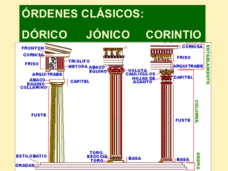 Resultado de imagen para estilo dorico y jonico