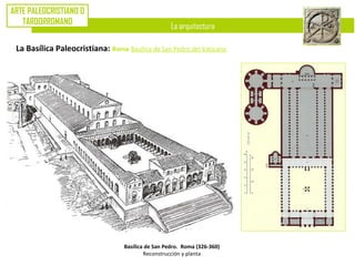 La arquitectura
ARTE PALEOCRISTIANO O
TARDORROMANO
La Basílica Paleocristiana: Roma Basílica de San Pedro del Vaticano
Basílica de San Pedro. Roma (326-360)
Reconstrucción y planta
 