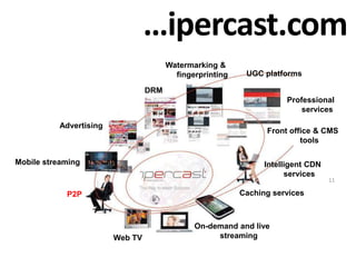 …ipercast.comWatermarking & fingerprintingUGC platformsDRMProfessional servicesAdvertisingFront office & CMS toolsMobile streamingIntelligent CDN services11Caching servicesP2Parthuris born in… On-demand and live streamingWeb TV
