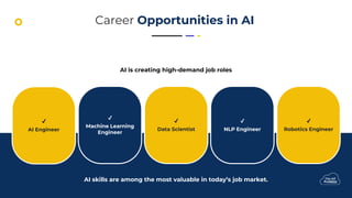 Career Opportunities in AI
AI Engineer
Machine Learning
Engineer
Data Scientist NLP Engineer Robotics Engineer
AI is creating high-demand job roles
AI skills are among the most valuable in today’s job market.
 