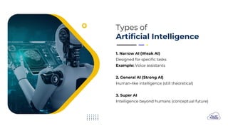 Types of
Artificial Intelligence
1. Narrow AI (Weak AI)
Designed for specific tasks
Example: Voice assistants
2. General AI (Strong AI)
Human-like intelligence (still theoretical)
3. Super AI
Intelligence beyond humans (conceptual future)
 
