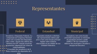 Federal Estaudual Municipal
Representantes
Senadores e Deputados Federais, é a
composição do Congresso Nacional
junto com a Camâra dos Deputados
cabe a estes : fixação dos salários dos
ministros do STF; votação anual dos
orçamentos; julgamento de crimes de
responsabilidade;
O mandato dos senadores é de 8
anos, enquanto dos deputados de 4
anos.
Deputados estaduais e distritais,
são representantes eleitos pelo
povo e tem como função principal
legislar sobre matérias
relacionadas ao seu âmbito de sua
Unidade Federativa.
Vereadores, tem como função
primordial representar os interesses
da população perante o poder
público. É de sua competência
elaborar leis municipais e fiscalizar a
atuação do Executivo.
 