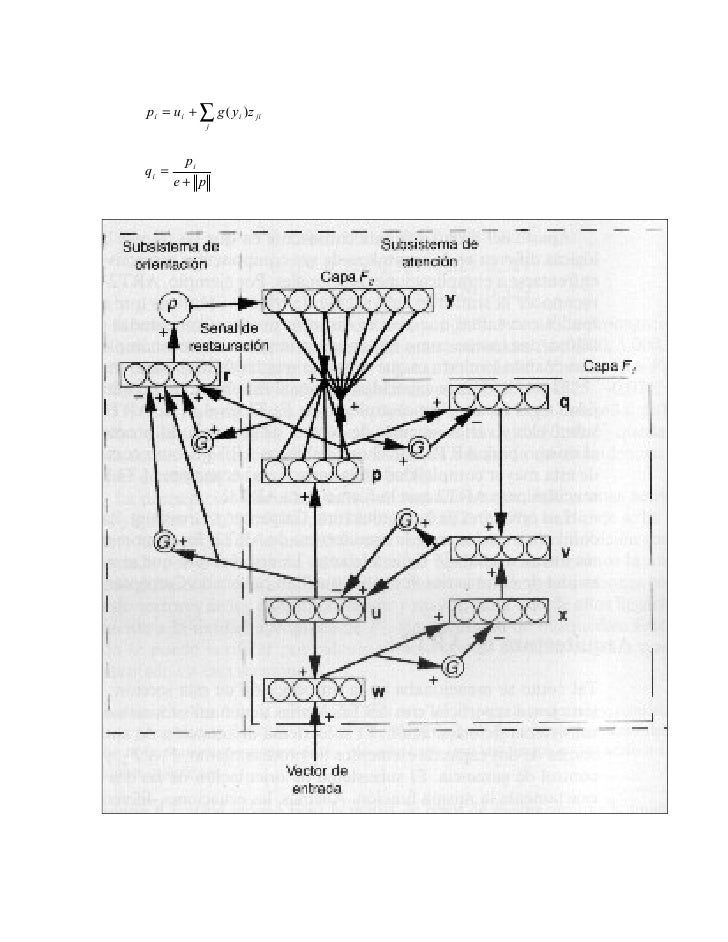TEORÍA DE RESONANCIA ADAPTATIVA