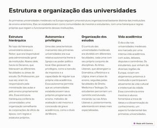 Estrutura e organização das universidades
As primeiras universidades medievais na Europa seguiam uma estrutura organizacional bastante distinta das instituições
de ensino anteriores. Elas se estabeleceram como comunidades de mestres e estudantes, com uma hierarquia e regras
próprias que regiam o funcionamento dessas instituições.
Estrutura
hierárquica
No topo da hierarquia
universitária estava o
Reitor, que era responsável
pela administração geral
da instituição. Abaixo dele,
havia os Decanos, que
lideravam as diferentes
faculdades ou áreas de
estudo. Os Professores, por
sua vez, eram os
responsáveis pela
ministração das aulas e
pelo ensino propriamente
dito. Essa estrutura
hierárquica conferia às
universidades uma
organização semelhante
às corporações de ofício da
época, com regras e
estatutos próprios.
Autonomia e
privilégios
Uma das características
marcantes das primeiras
universidades era sua
relativa autonomia frente à
Igreja e ao poder político
local. Elas gozavam de
privilégios, como a isenção
de impostos e a
capacidade de regular sua
própria vida acadêmica.
Essa autonomia permitia
que as universidades
estabelecessem seus
próprios programas de
ensino, métodos de
avaliação e até mesmo a
concessão de graus
acadêmicos, como o título
de Mestre.
Organização dos
estudos
O currículo das
universidades medievais
era dividido em diferentes
faculdades, cada uma com
seu próprio conjunto de
disciplinas. As Artes
Liberais, que abrangiam a
Gramática, a Retórica e a
Lógica, eram a base do
ensino, seguidas pelas
faculdades de Direito,
Medicina e Teologia. Os
estudantes percorriam um
caminho estruturado,
iniciando-se nas Artes
Liberais e, posteriormente,
adentrando em áreas mais
especializadas.
Vida acadêmica
O dia a dia nas
universidades medievais
era marcado por uma
intensa vida acadêmica,
com aulas, debates,
disputas e cerimônias. Os
estudantes, que vinham de
diversas regiões da
Europa, viviam em
alojamentos próximos à
instituição e participavam
ativamente da vida cultural
e intelectual da cidade.
Essa convivência entre
mestres e alunos
fomentava a troca de
ideias e a disseminação do
conhecimento, um
aspecto fundamental das
primeiras universidades.
 