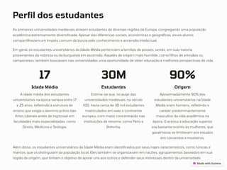 Perfil dos estudantes
As primeiras universidades medievais atraíam estudantes de diversas regiões da Europa, congregando uma população
acadêmica extremamente diversificada. Apesar das diferenças sociais, econômicas e geográficas, esses alunos
compartilhavam um ímpeto comum de busca pelo conhecimento e ascensão intelectual.
Em geral, os estudantes universitários da Idade Média pertenciam a famílias de posses, sendo, em sua maioria,
provenientes da nobreza ou da burguesia em ascensão. Aqueles de origem mais humilde, como filhos de artesãos ou
camponeses, também buscavam nas universidades uma oportunidade de obter educação e melhores perspectivas de vida.
17
Idade Média
A idade média dos estudantes
universitários na época variava entre 17
e 25 anos, refletindo a estrutura de
ensino que exigia o domínio prévio das
Artes Liberais antes de ingressar em
faculdades mais especializadas, como
Direito, Medicina e Teologia.
30M
Estudantes
Estima-se que, no auge das
universidades medievais, no século
XIII, havia cerca de 30 mil estudantes
matriculados em todo o continente
europeu, com maior concentração nas
instituições de renome, como Paris e
Bolonha.
90%
Origem
Aproximadamente 90% dos
estudantes universitários na Idade
Média eram homens, refletindo o
caráter predominantemente
masculino da vida acadêmica na
época. O acesso à educação superior
era bastante restrito às mulheres, que
geralmente se limitavam aos estudos
em conventos e mosteiros.
Além disso, os estudantes universitários da Idade Média eram identificados por seus trajes característicos, como túnicas e
mantos, que os distinguiam da população local. Eles também se organizavam em nações, agrupamentos baseados em sua
região de origem, que tinham o objetivo de apoiar uns aos outros e defender seus interesses dentro da universidade.
 