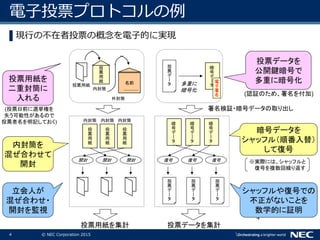 4 © NEC Corporation 2015
電子投票プロトコルの例
▌現行の不在者投票の概念を電子的に実現
4
投
票
用
紙 名前
投票用紙
内封筒
外封筒
投
票
用
紙
投
票
用
紙
投
票
用
紙
投
票
デ
ー
タ
投票データを
公開鍵暗号で
多重に暗号化投票用紙を
二重封筒に
入れる
内封筒を
混ぜ合わせて
開封
立会人が
混ぜ合わせ・
開封を監視
暗号データを
シャッフル（順番入替）
して復号
シャッフルや復号での
不正がないことを
数学的に証明
多重に
暗号化
投票用紙を集計
暗
号
デ
ー
タ
暗
号
デ
ー
タ
暗
号
デ
ー
タ
暗
号
デ
ー
タ
投
票
デ
ー
タ
投
票
デ
ー
タ
投
票
デ
ー
タ
投票データを集計
開封 開封 開封 復号 復号 復号 ※実際には、シャッフルと
復号を複数回繰り返す
内封筒 内封筒 内封筒
電
子
署
名 (認証のため、署名を付加)
(投票日前に選挙権を
失う可能性があるので
投票者名を明記しておく)
署名検証・暗号データの取り出し
 