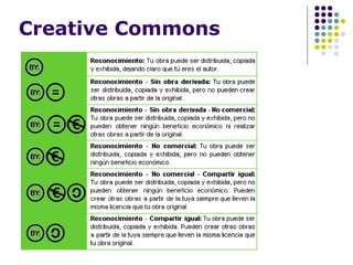 Creative Commons 
