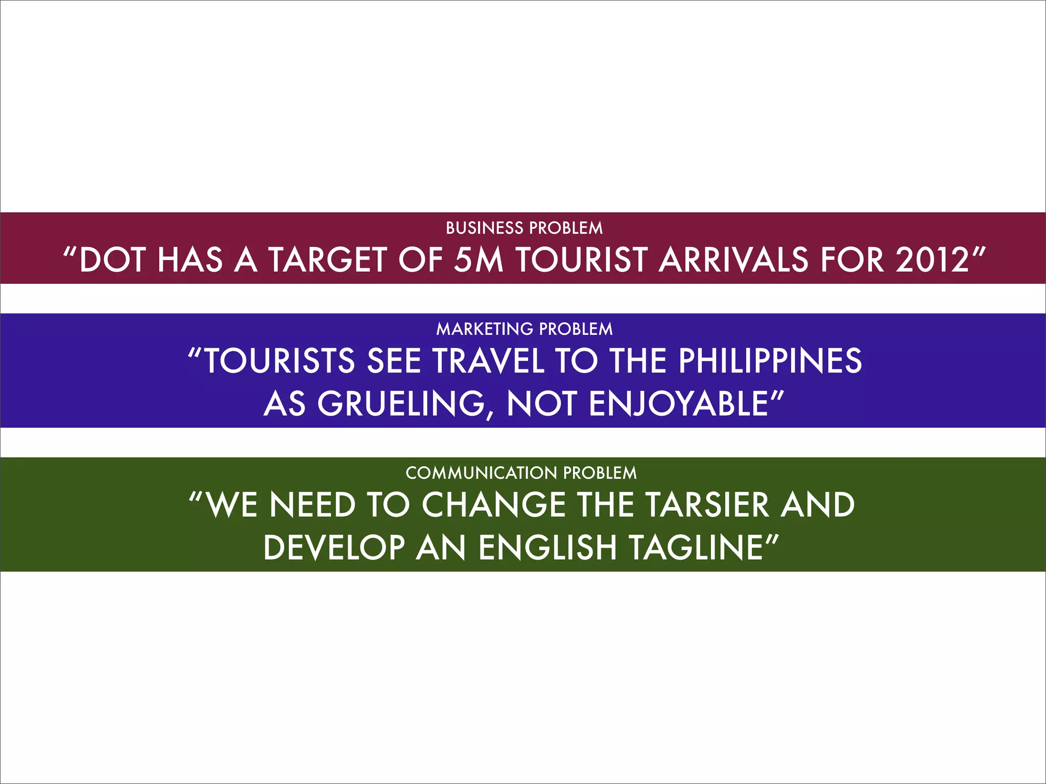 BUSINESS PROBLEM

“DOT HAS A TARGET OF 5M TOURIST ARRIVALS FOR 2012”
                    MARKETING PROBLEM

      “TOURISTS SEE TRAVEL TO THE PHILIPPINES
          AS GRUELING, NOT ENJOYABLE”
                  COMMUNICATION PROBLEM

      “WE NEED TO CHANGE THE TARSIER AND
         DEVELOP AN ENGLISH TAGLINE”
 