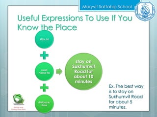 Useful Expressions To Use If You
Know the Place
Maryvit Sattahip School
Asking and
Giving Directions
stay on
road
name for
distance/
time
stay on
Sukhumvit
Road for
about 10
minutes
Ex. The best way
is to stay on
Sukhumvit Road
for about 5
minutes.
 