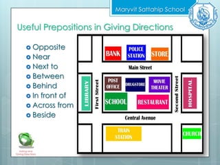 Useful Prepositions in Giving Directions
Maryvit Sattahip School
Asking and
Giving Directions
 Opposite
 Near
 Next to
 Between
 Behind
 In front of
 Across from
 Beside
 