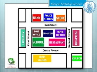 Maryvit Sattahip School
Asking and
Giving Directions
 