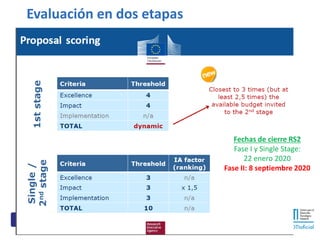 Evaluación en dos etapas
Fechas de cierre RS2
Fase I y Single Stage:
22 enero 2020
Fase II: 8 septiembre 2020
 