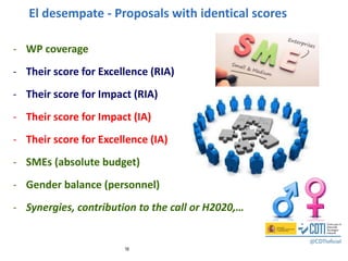16
- WP coverage
- Their score for Excellence (RIA)
- Their score for Impact (RIA)
- Their score for Impact (IA)
- Their score for Excellence (IA)
- SMEs (absolute budget)
- Gender balance (personnel)
- Synergies, contribution to the call or H2020,…
El desempate - Proposals with identical scores
 