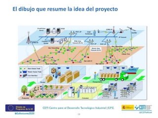 18
El dibujo que resume la idea del proyecto
 