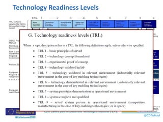 Technology Readiness Levels
 