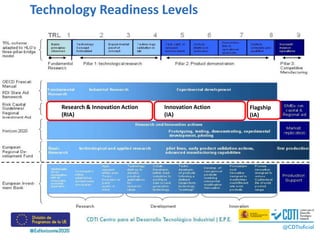 Technology Readiness Levels
Research & Innovation Action
(RIA)
Innovation Action
(IA)
Flagship
(IA)
 
