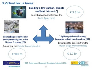 24
Building a low-carbon, climate
resilient future (LC)
Contributing to implement the
Paris Agreement
€ 3.3 bn
3 Virtual Focus Areas
'Digitising and transforming
European industry and services' (DT)
€ 1.7 bn
Enhancing the benefits from the
Digital Single Market Strategy
Connecting economic and
environmental gains – the
Circular Economy (CE)
Supporting the Circular Economy policy
€ 940 m
 