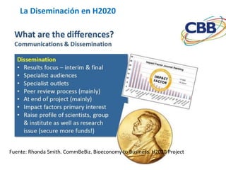 Fuente: Rhonda Smith. CommBeBiz. Bioeconomy to Business. H2020 Project
La Diseminación en H2020
 