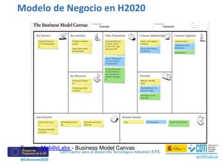 Modelo de Negocio en H2020
Fuente: MobillsLabs - Business Model Canvas
 