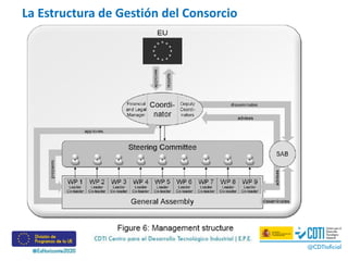 La Estructura de Gestión del Consorcio
 