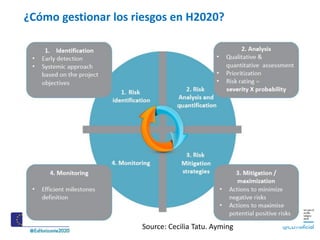 ¿Cómo gestionar los riesgos en H2020?
Source: Cecilia Tatu. Ayming
 
