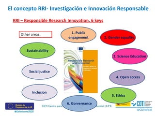 RRI – Responsible Research Innovation. 6 keys
1. Public
engagement 2. Gender equality
4. Open access
5. Ethics
6. Gorvernance
Sustainability
Social justice
Inclusion
2. Science Education
Other areas:
El concepto RRI- Investigación e Innovación Responsable
 