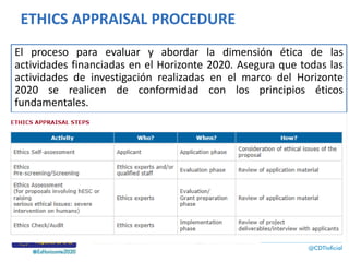 ETHICS APPRAISAL PROCEDURE
El proceso para evaluar y abordar la dimensión ética de las
actividades financiadas en el Horizonte 2020. Asegura que todas las
actividades de investigación realizadas en el marco del Horizonte
2020 se realicen de conformidad con los principios éticos
fundamentales.
 