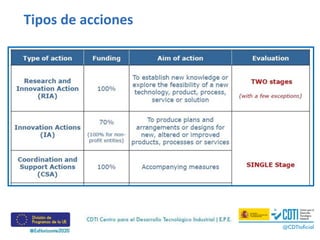 Tipos de acciones
 