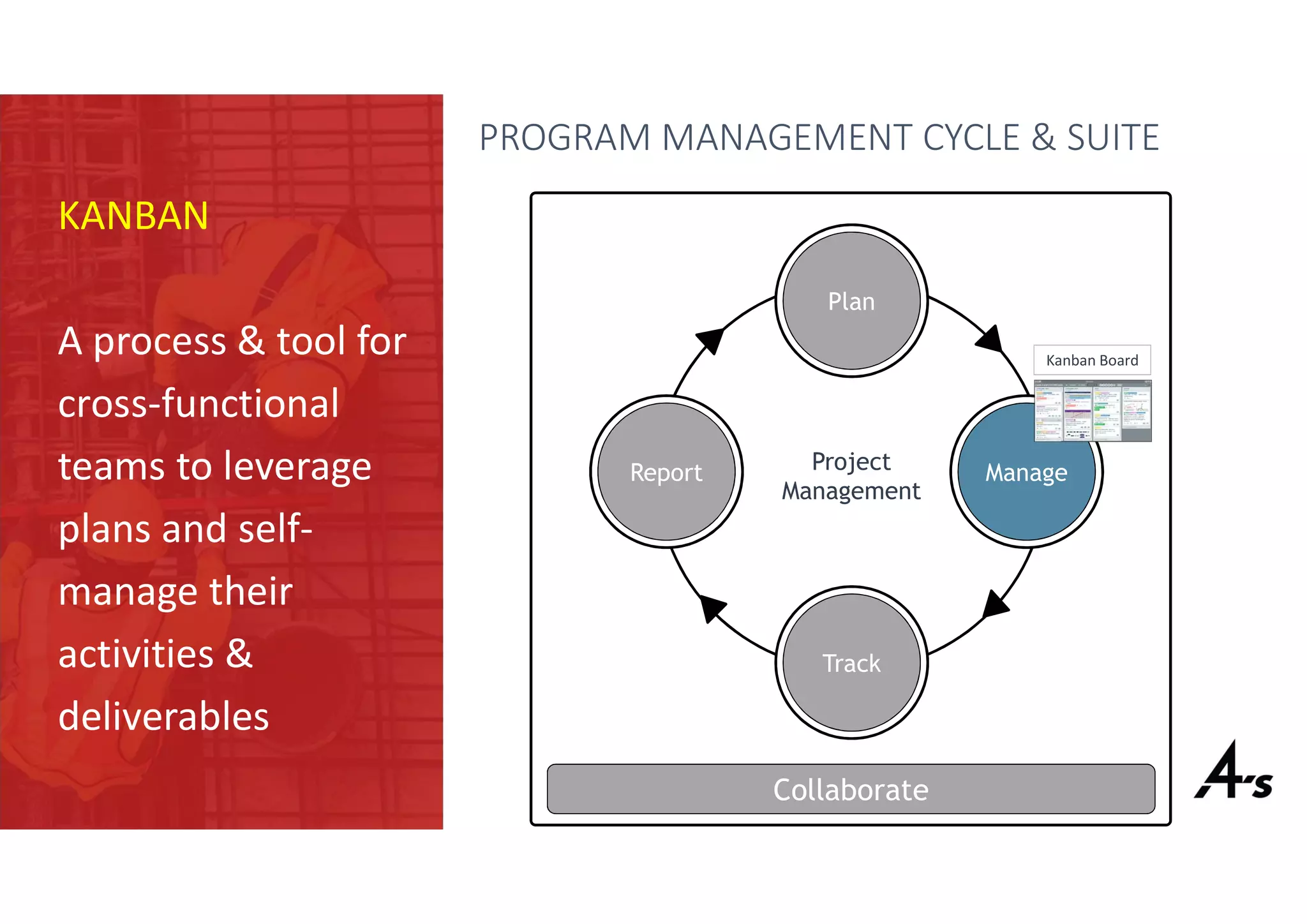 KANBAN
A process & tool for
cross-functional
teams to leverage
plans and self-
manage their
activities &
deliverables
PROGRAM MANAGEMENT CYCLE & SUITE
Project
Management
Plan
ManageReport
Track
Kanban Board
Collaborate
 