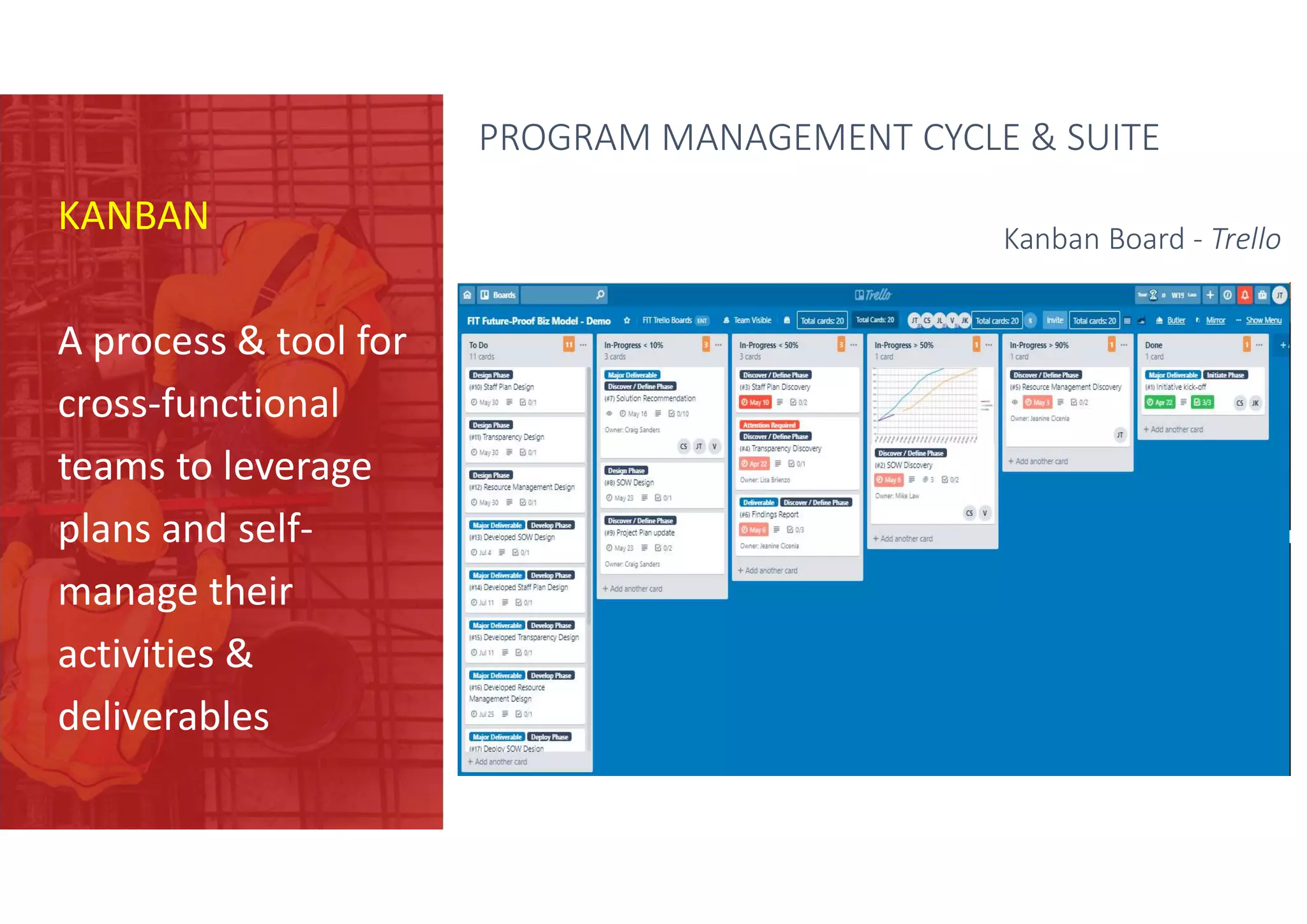 KANBAN
A process & tool for
cross-functional
teams to leverage
plans and self-
manage their
activities &
deliverables
Kanban Board - Trello
PROGRAM MANAGEMENT CYCLE & SUITE
 