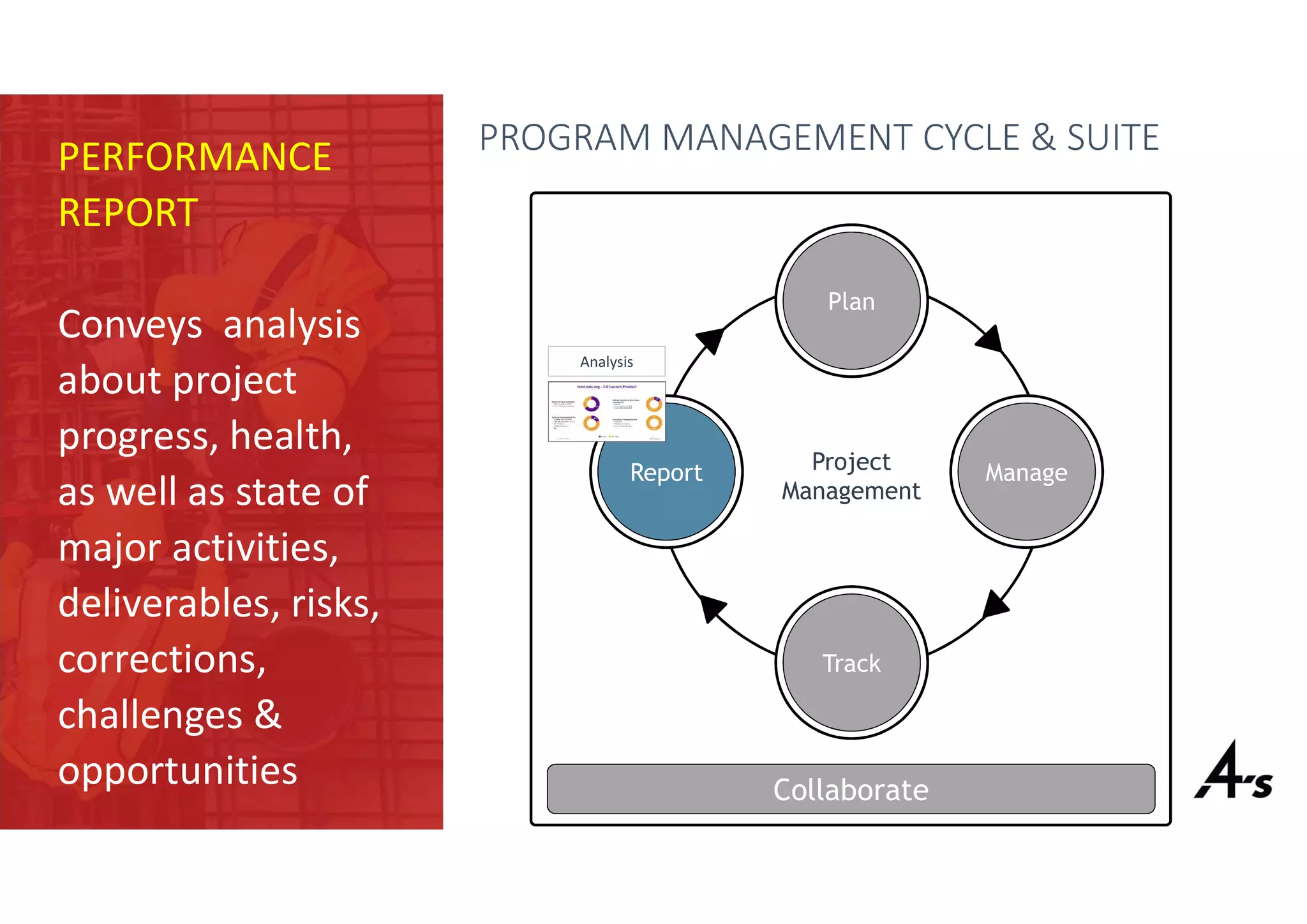 PERFORMANCE
REPORT
Conveys analysis
about project
progress, health,
as well as state of
major activities,
deliverables, risks,
corrections,
challenges &
opportunities
PROGRAM MANAGEMENT CYCLE & SUITE
Project
Management
Plan
ManageReport
Track
Analysis
Collaborate
 