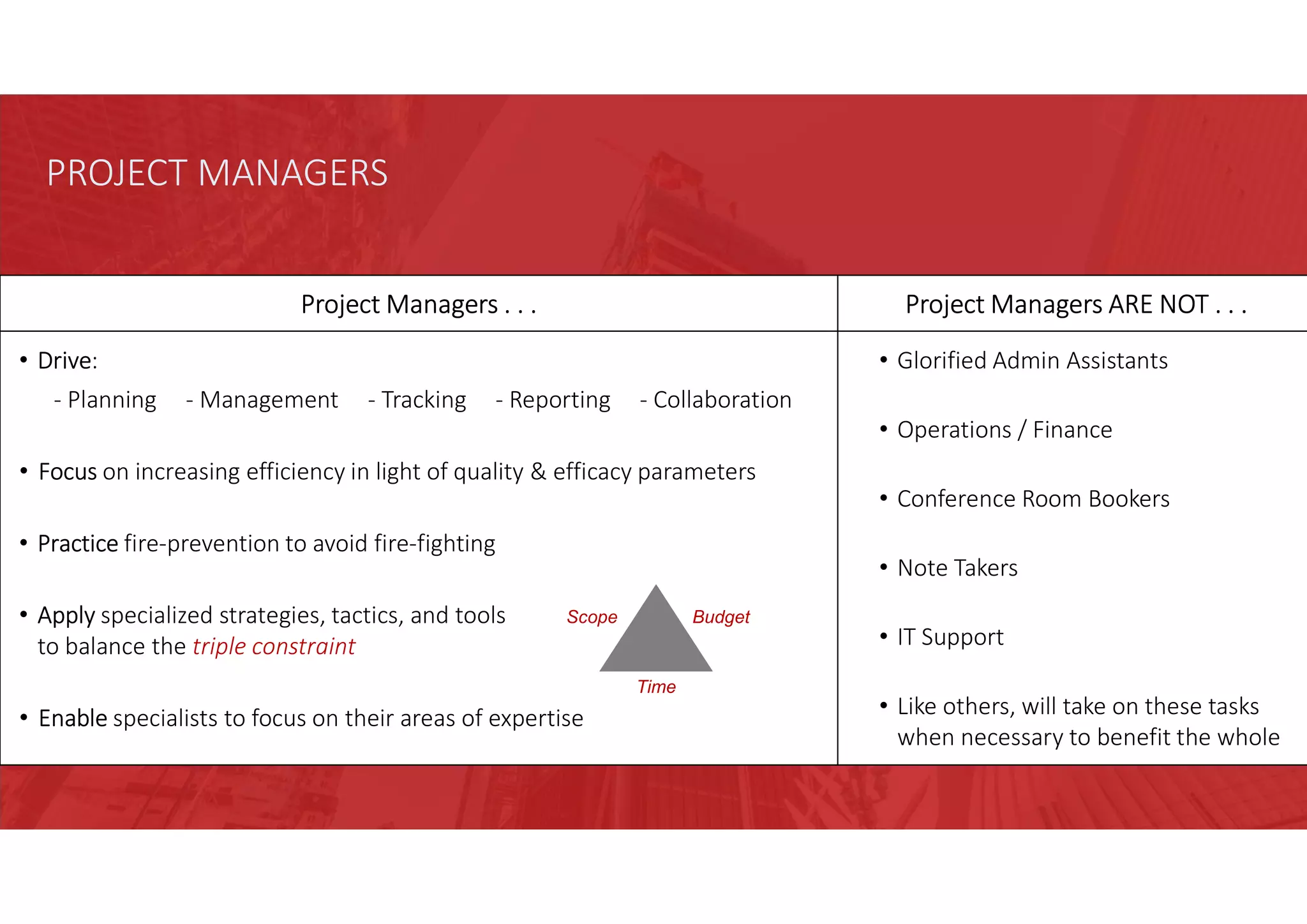 PROJECT MANAGERS
Project Managers . . . Project Managers ARE NOT . . .
• Drive:
- Planning - Management - Tracking - Reporting - Collaboration
• Focus on increasing efficiency in light of quality & efficacy parameters
• Practice fire-prevention to avoid fire-fighting
• Apply specialized strategies, tactics, and tools
to balance the triple constraint
• Enable specialists to focus on their areas of expertise
• Glorified Admin Assistants
• Operations / Finance
• Conference Room Bookers
• Note Takers
• IT Support
• Like others, will take on these tasks
when necessary to benefit the whole
Scope
Time
Budget
 